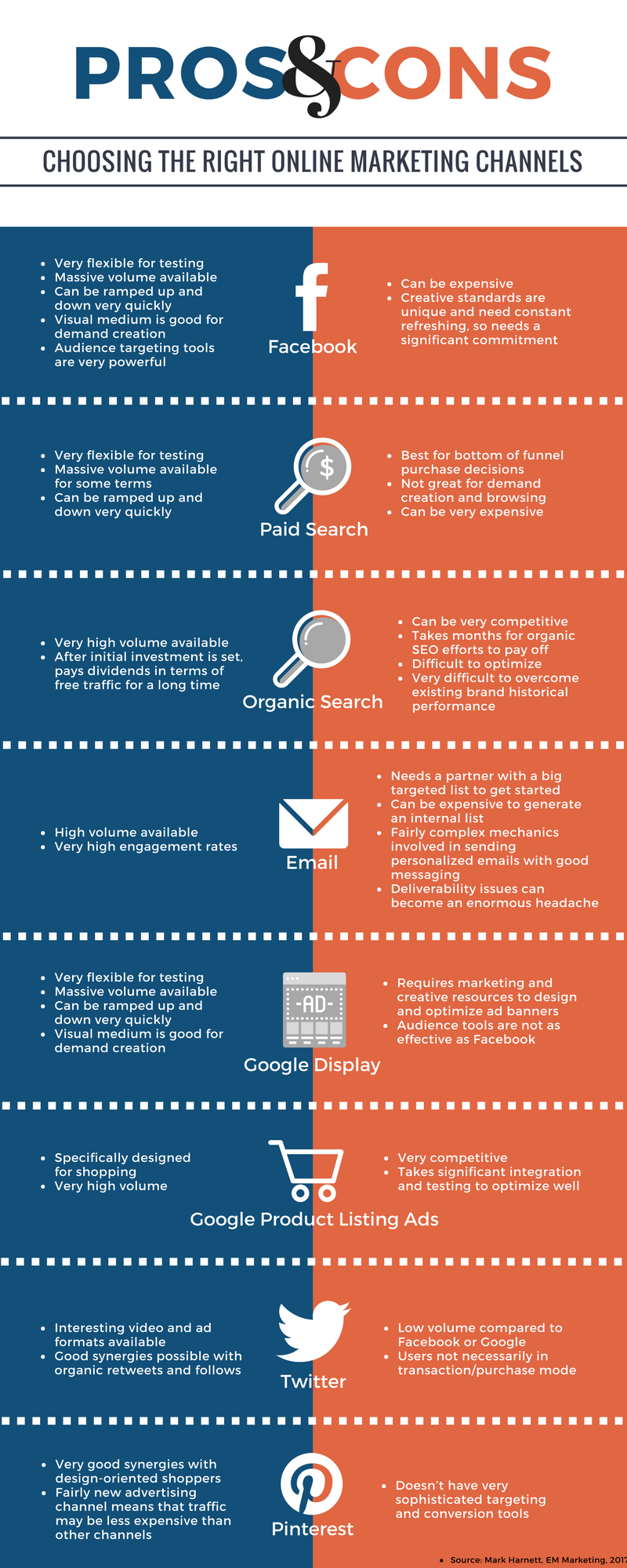 Pros and Cons: Choosing the Right Online Marketing Tools Infographic