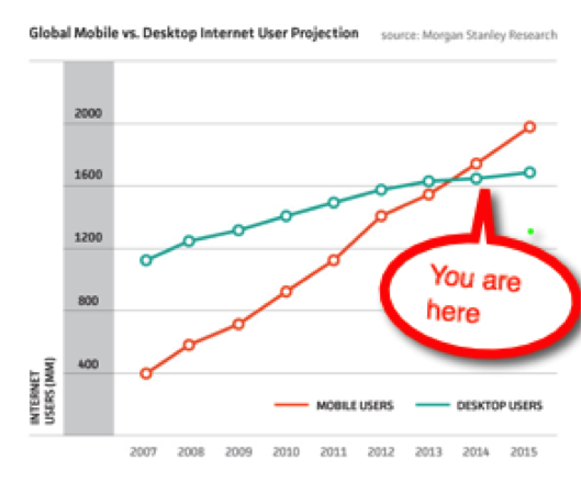 Mobile vs Desktop
