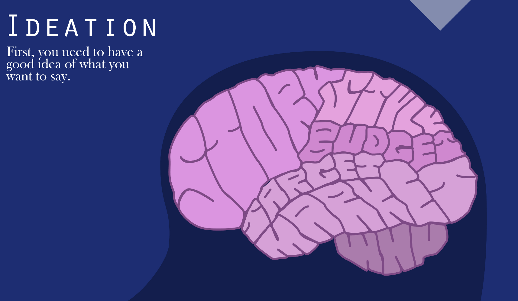 Ideation: Brain illustration with text explaining the need for a good idea before starting a project.